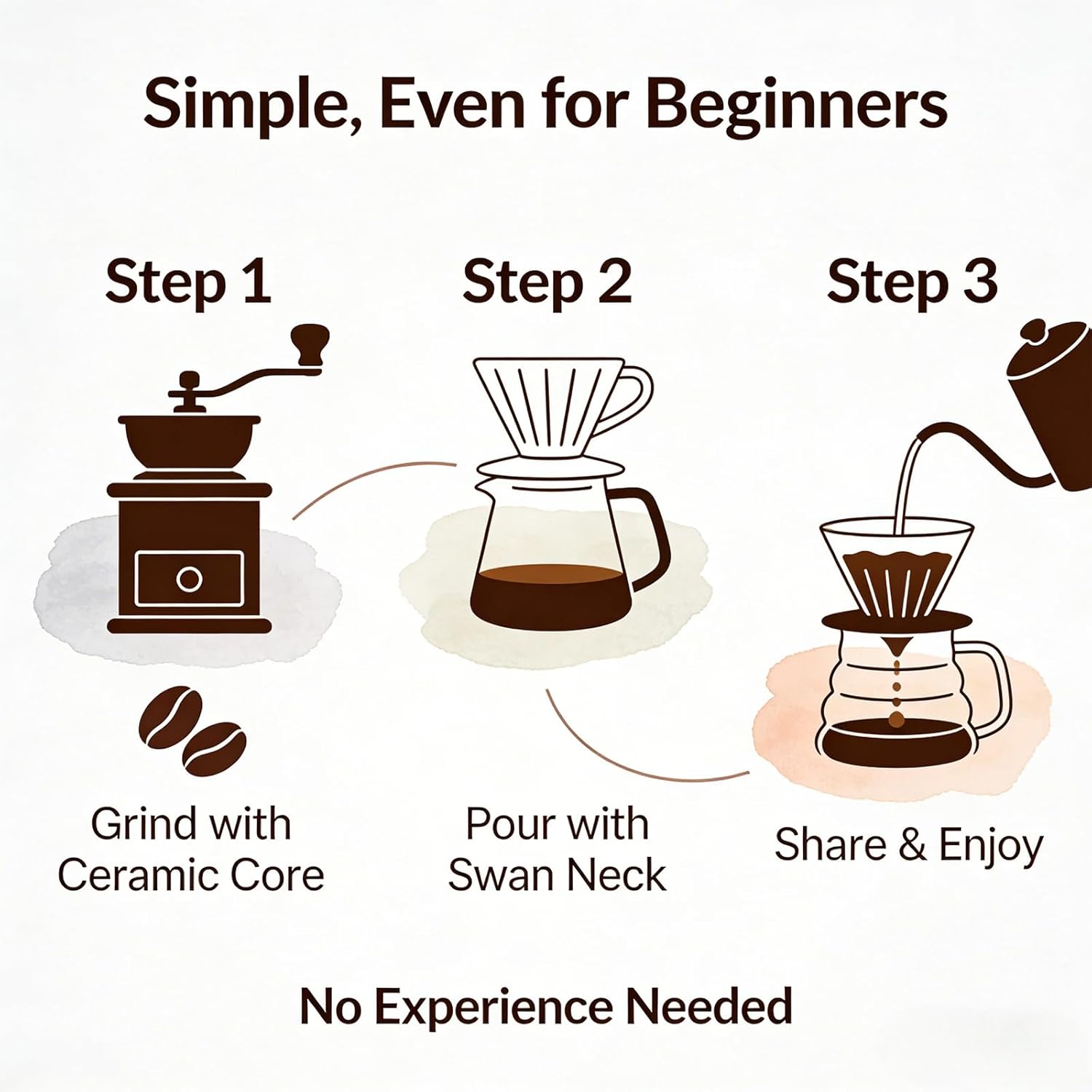 Single Serve Manual Pour Over  - Coffee Equipment V60 のレビューと価格