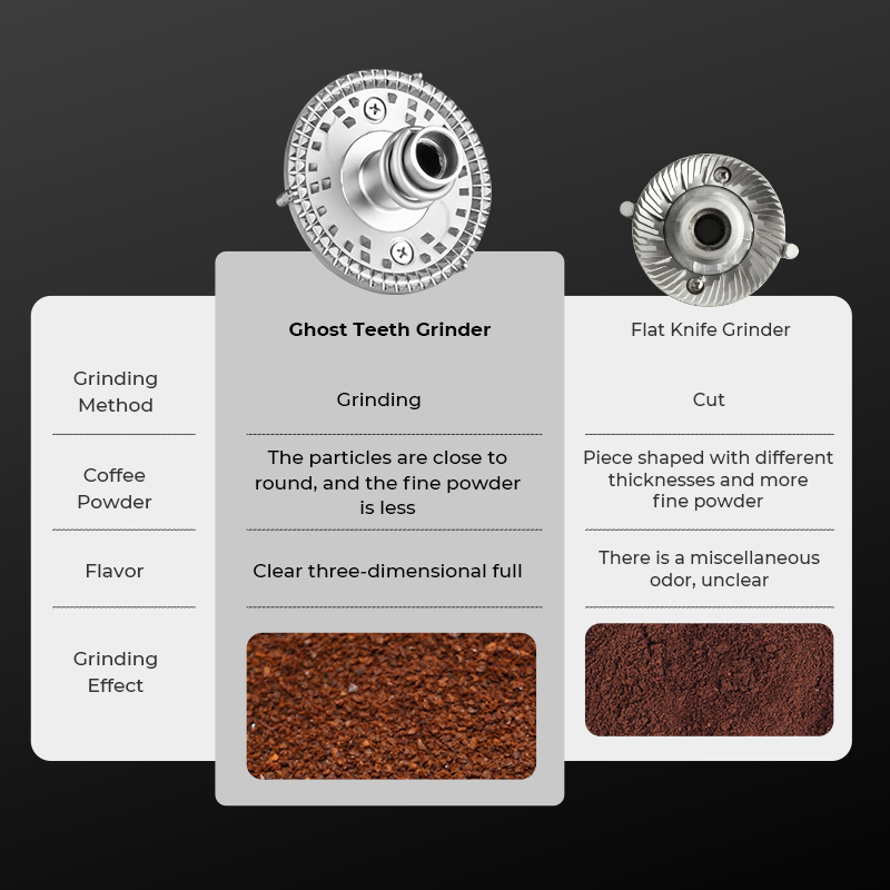 Flat Burr Professional Electri - Coffee Equipment Grinder のレビューと価格